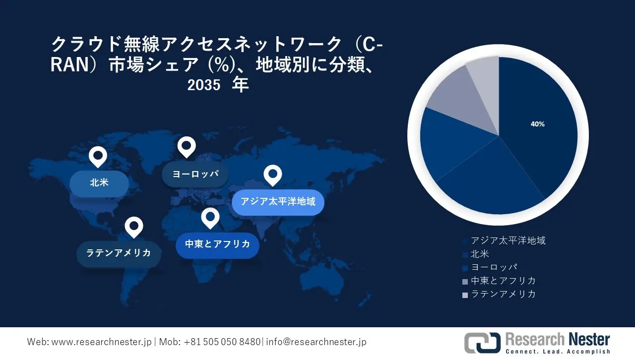 Cloud Radio Access Network Market Survey